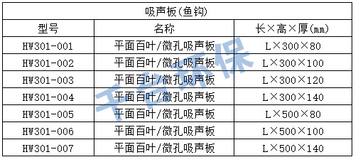 道路聲屏障標準金屬屏體規(guī)格