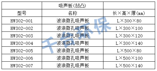 道路聲屏障標準金屬屏體規(guī)格