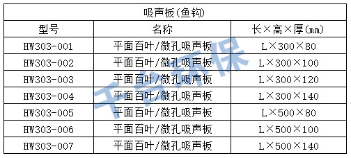 道路聲屏障標準金屬屏體規(guī)格